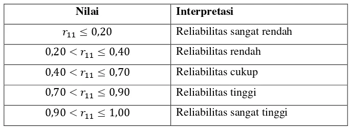 Tabel 3.1 interpretasi terhadap Nilai    37