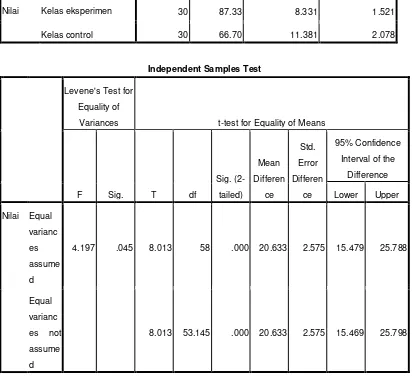 Tabel 4.7. Hasil Uji T-Test 