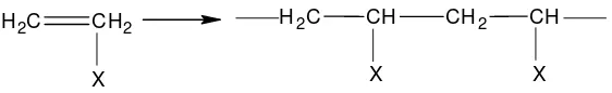 Gambar 2.4 Reaksi polimerisasi adisi pada polimerisasi vinyl 