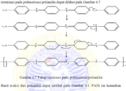 Gambar 4.7 Tahap terminasi pada polimerisasi polianilin 