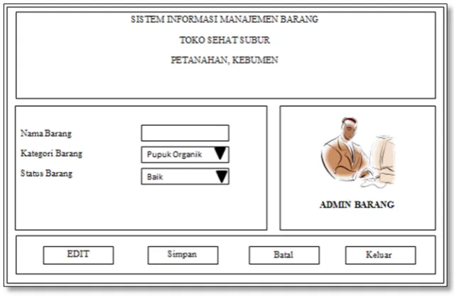 Gambar 3.13 Form Admin Barang
