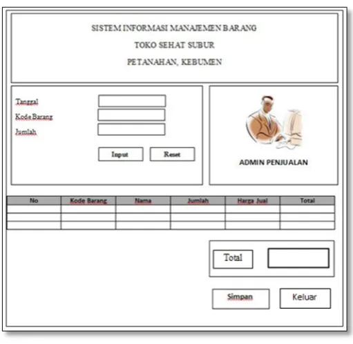 Gambar 3.16 Form Utama Admin Penjualan