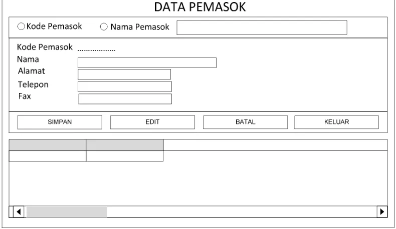 Gambar 4.4  Rancangan Form Manipulasi Data Member 