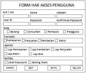 Gambar 4.7  Rancangan Form Transaksi Permintaan 