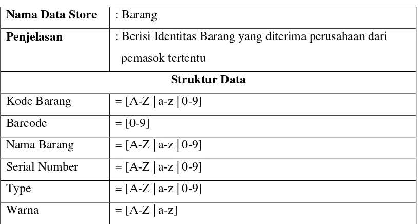 Tabel 4.14  Struktur Data Store Barang  
