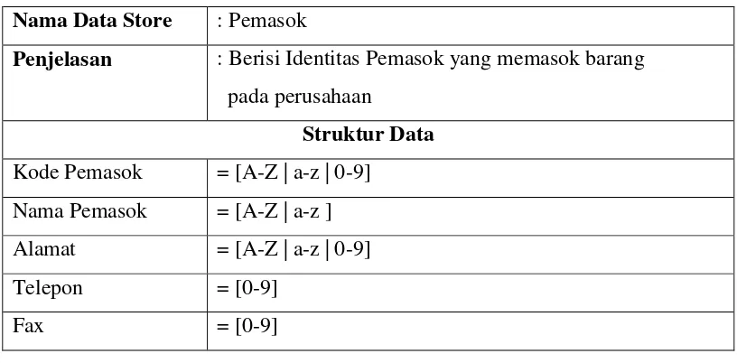 Tabel 4.17  Struktur Data Store Konsumen