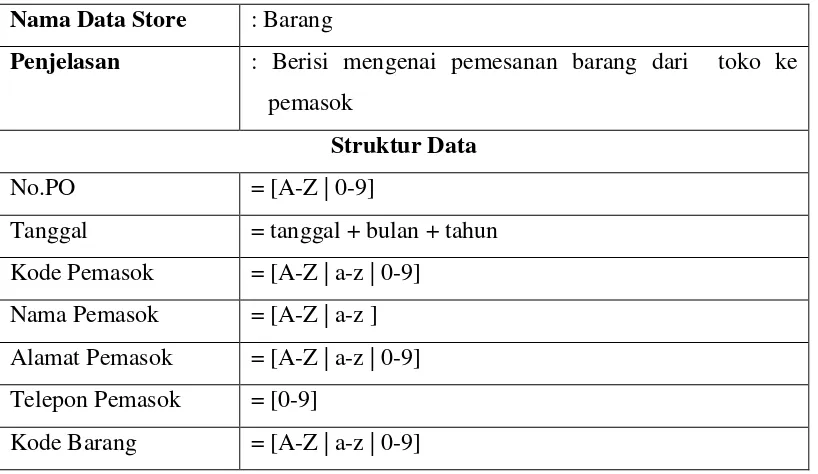 Tabel 4.18  Struktur Data Store Transaksi Permintaan 