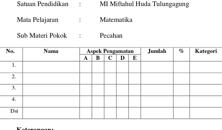 Tabel 3.3 