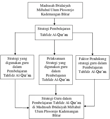 Gambar 2.1 Skema Paradigma Penelitian 