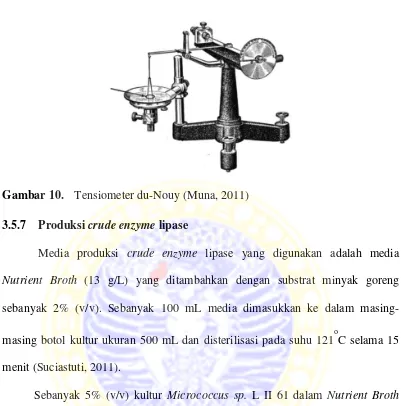 Gambar 10. Tensiometer du-Nouy (Muna, 2011) 