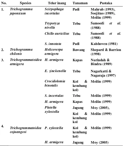 Tabel 1 Parasitoid telur yang pernah digunakan di Indonesia 