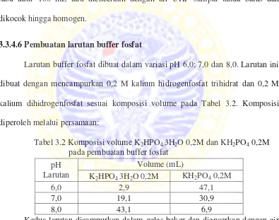 Tabel 3.2 Komposisi volume K2HPO4.3H2O 0,2M dan KH2PO4 0,2M 