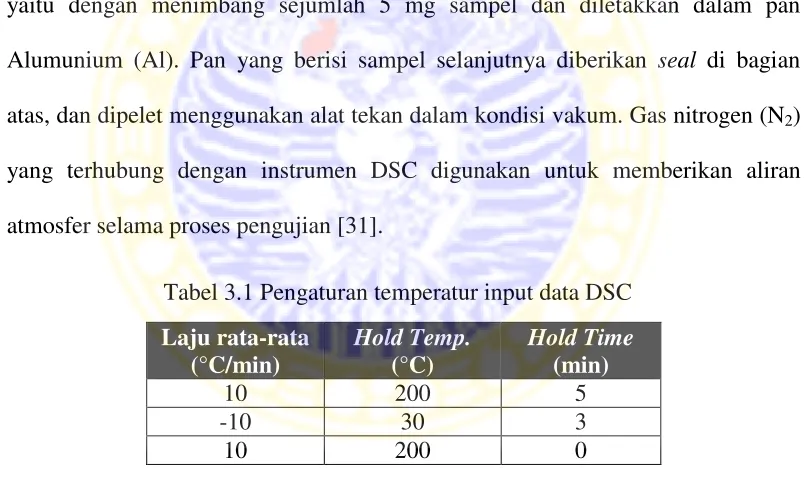 Tabel 3.1 Pengaturan temperatur input data DSC