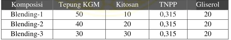 Tabel 3.3 Perbandingan komposisi material blending