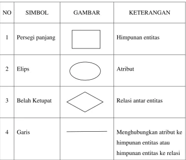 GAMBAR KETERANGAN 