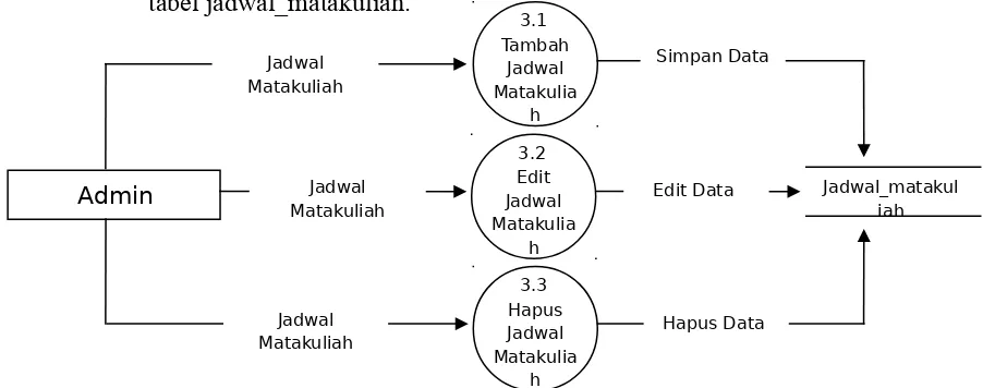 tabel jadwal_matakuliah.