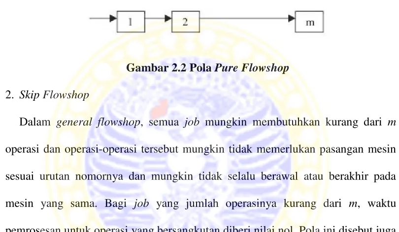 Gambar 2.2 Pola Pure Flowshop 