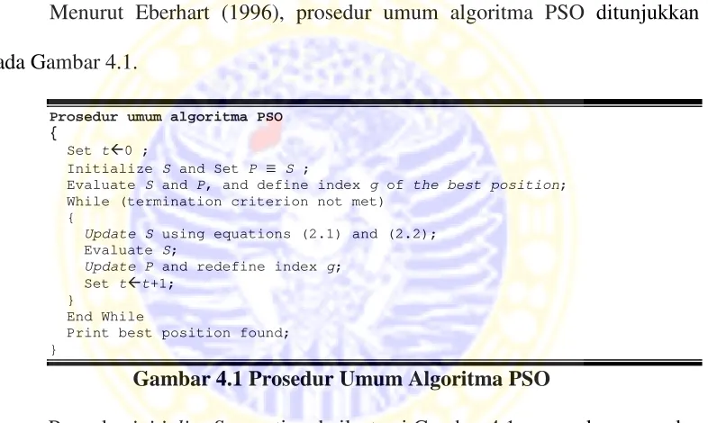 Gambar 4.1 Prosedur Umum Algoritma PSO 