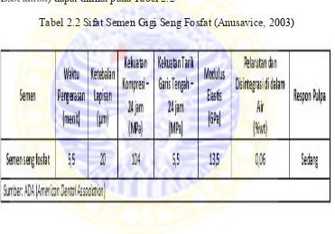 Tabel 2.2 Sifat Semen Gigi Seng Fosfat (Anusavice, 2003) 