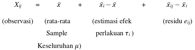 Tabel MANOVA untuk membandingkan vektor mean adalah sebagai berikut : 