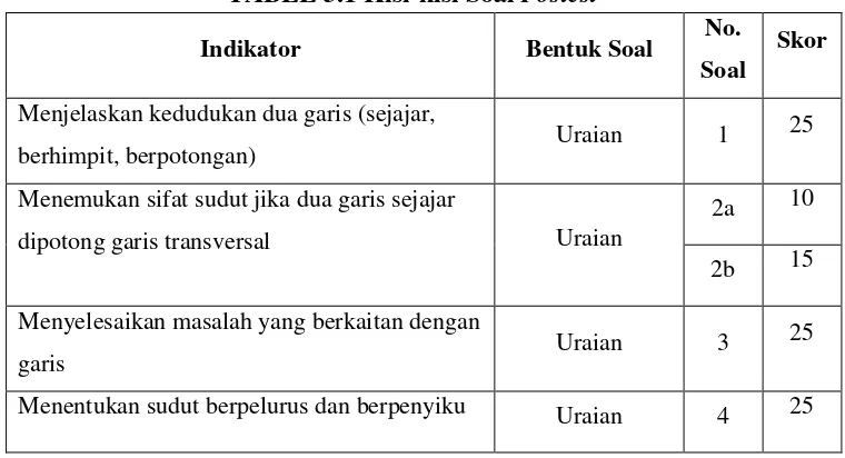 TABEL 3.1 Kisi-kisi Soal Postest 