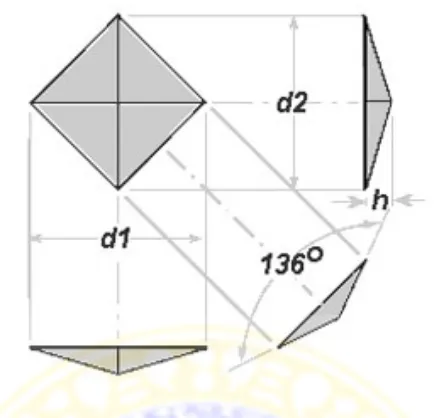Gambar 2.2  Bentuk lekukan piramida (Callister,1990) 