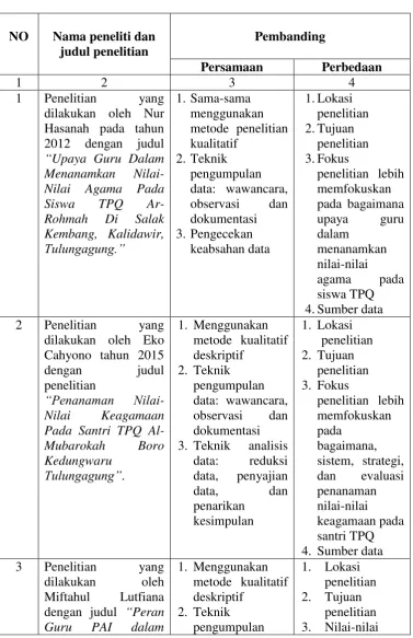 Tabel 2.1 