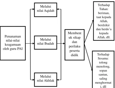 Gambar 2.1 