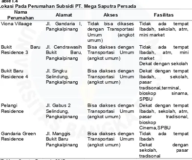 Table I.4Lokasi Pada Perumahan Subsidi PT. Mega Saputra PersadaNama