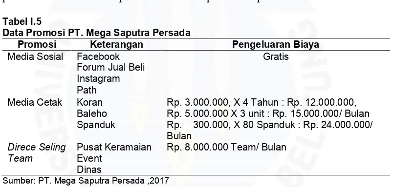 Tabel I.5Data Promosi PT. Mega Saputra Persada