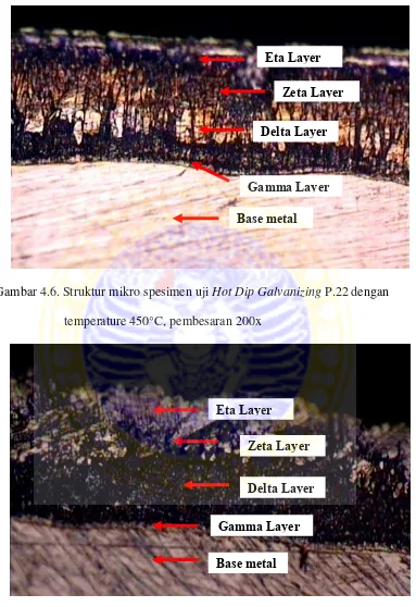 Gambar 4.6. Struktur mikro spesimen uji Hot Dip Galvanizing P.22 dengan 
