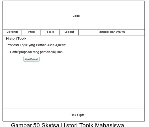 Gambar 49 Sketsa Revisi Topik Mahasiswa 