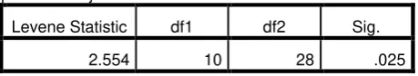 Tabel 4.6 