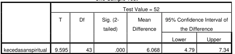 Tabel 4.9  
