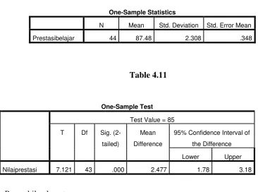Table 4.11 