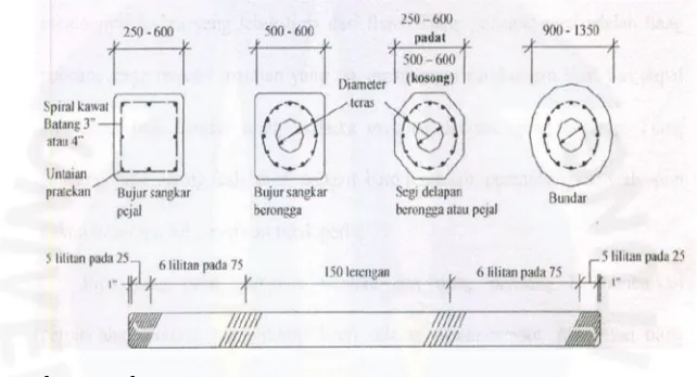 Gambar 2.5 Tiang pancang Precast prestressed concrete pile (Bowles, 1991)