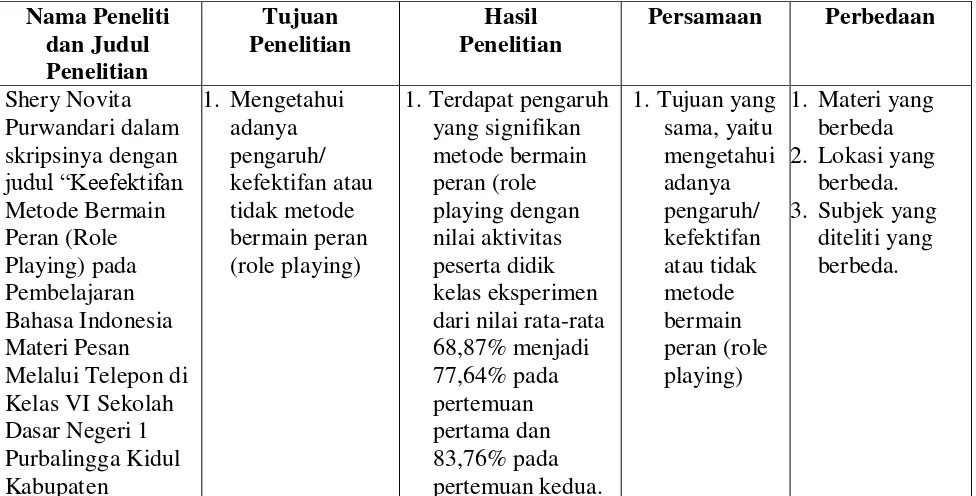 Tabel 2.1 Perbandingan Penelitian 