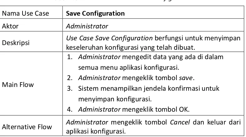 Tabel 4.6 Use Case Scenario Save Configuration 