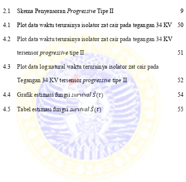 Grafik estimasi fungsi survival       