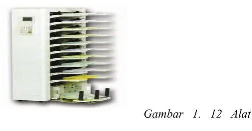 Gambar  1.  12  Alat