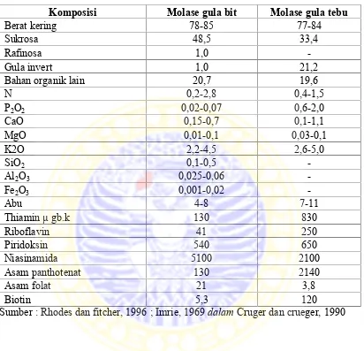 Tabel 2.4 Perbedaan komposisi molase pada gula bit dan gula tebu