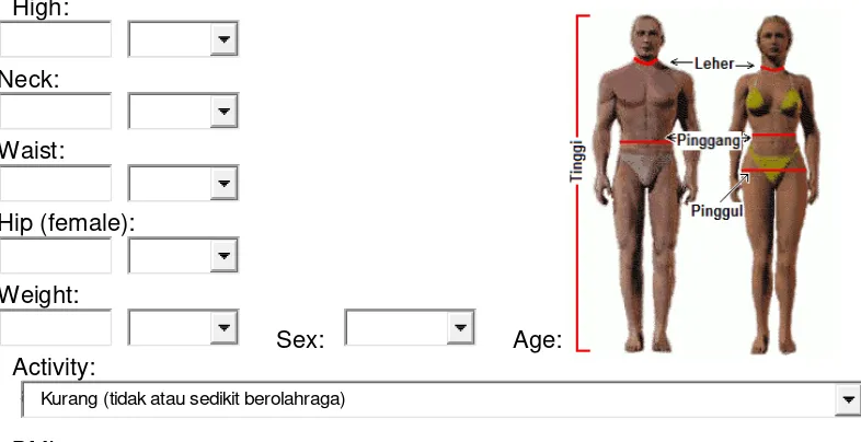 Tabel 2. Body Fat Percentage 
