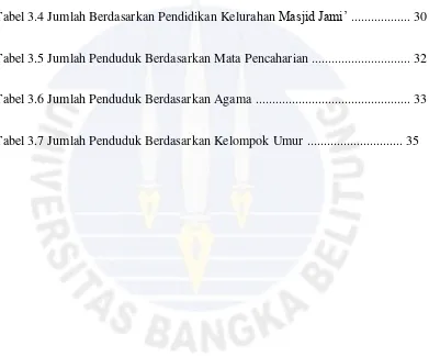 Tabel 3.4 Jumlah Berdasarkan Pendidikan Kelurahan Masjid Jami’ .................. 30 