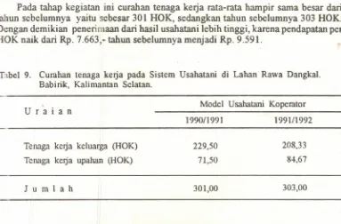 Tabel 9.CurahanBabirik, Kalimantan