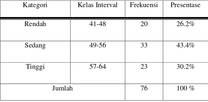 Tabel 4.5 Data Skala Likert Perilaku Keagamaan Orang Tua 