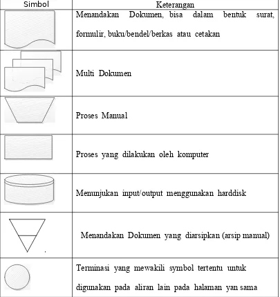 Table  2.1 Simbol-simbol Bagan Alir Sistem