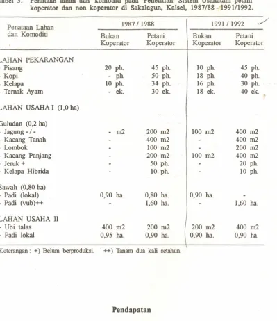 Tabel 3.Penataankoperator