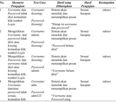 Gambar 13. Perancangan ERD Konsultasi  Berbasis Web 