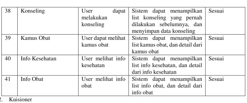 Tabel 4. Rekapitulasi Kuisioner 
