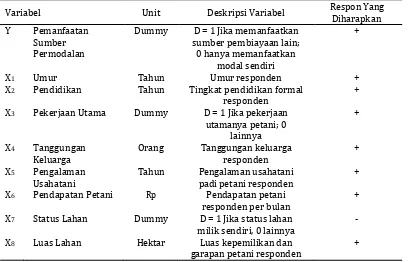 Tabel 1. Variabel Terikat dan Bebas 